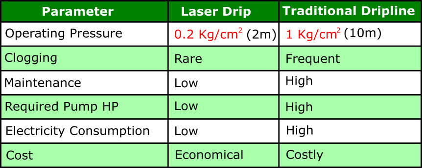 chart1