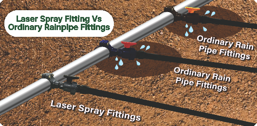 Superior Laser Spray Fittings