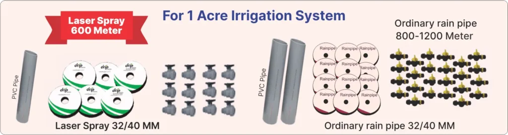 Laser Spray Comparative Irrigation System