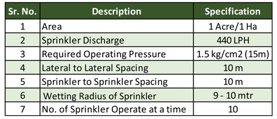 sprinkler system