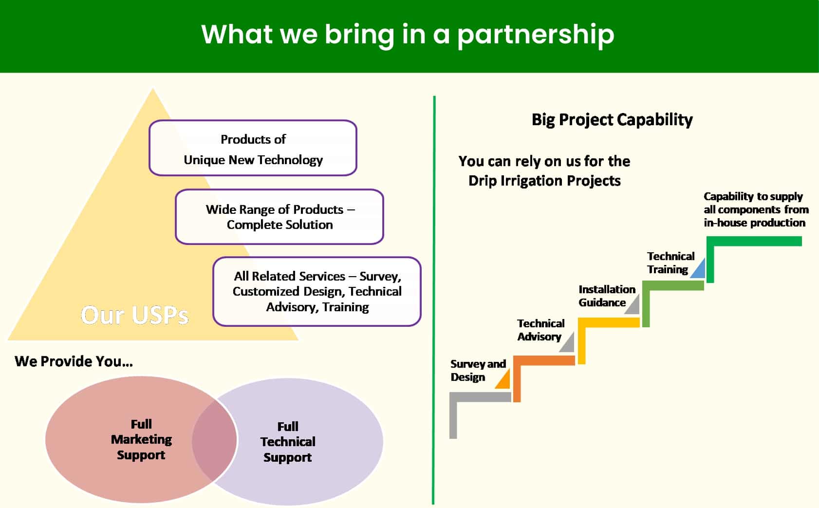 Be our Partner